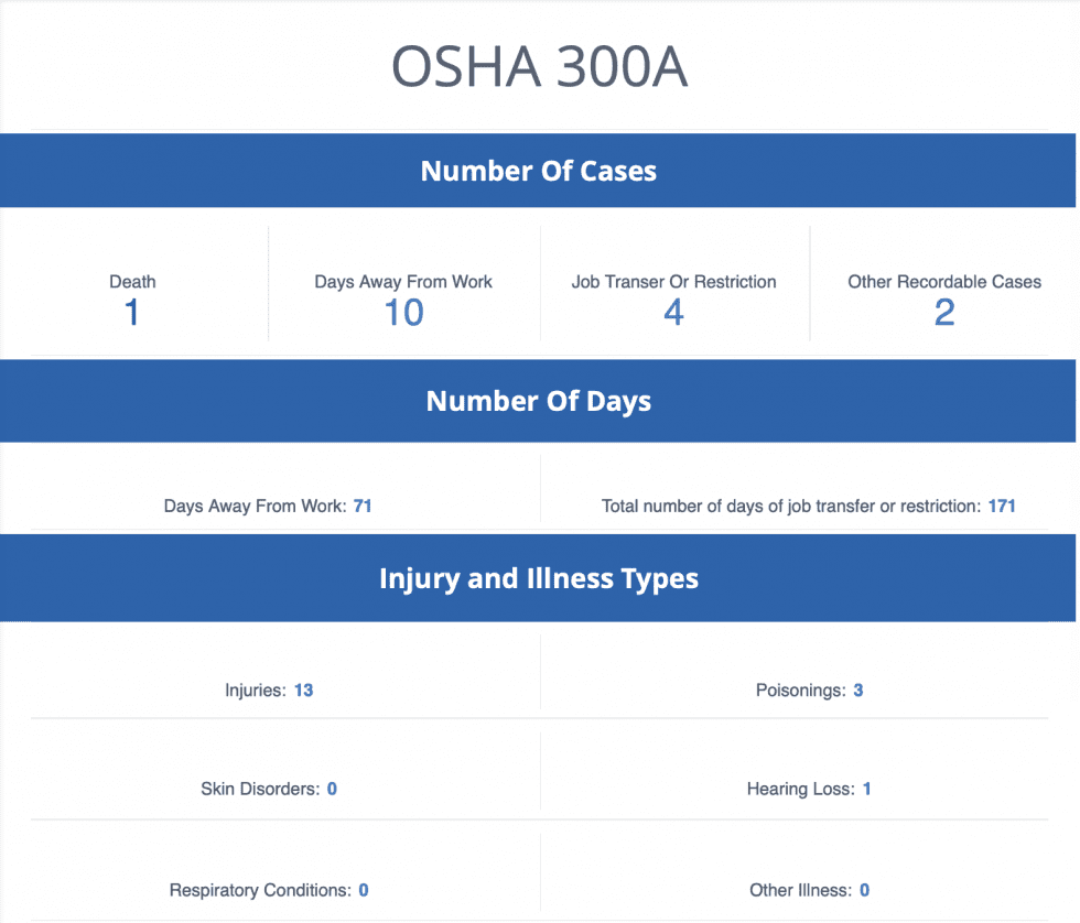 OSHA Compliance Software SiteDocs Safety Management Software Osha compliance software sitedocs safety management software